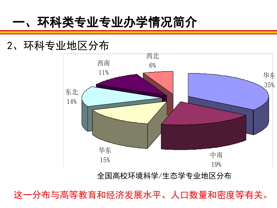 环境科学类专业评估实施方案_第4页