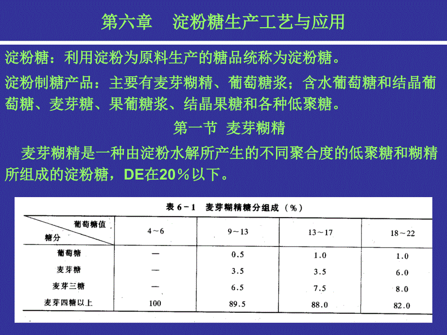 淀粉糖生产工艺与应用_第1页