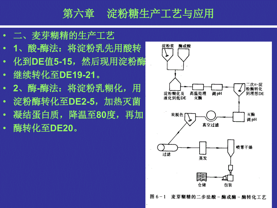 淀粉糖生产工艺与应用_第4页