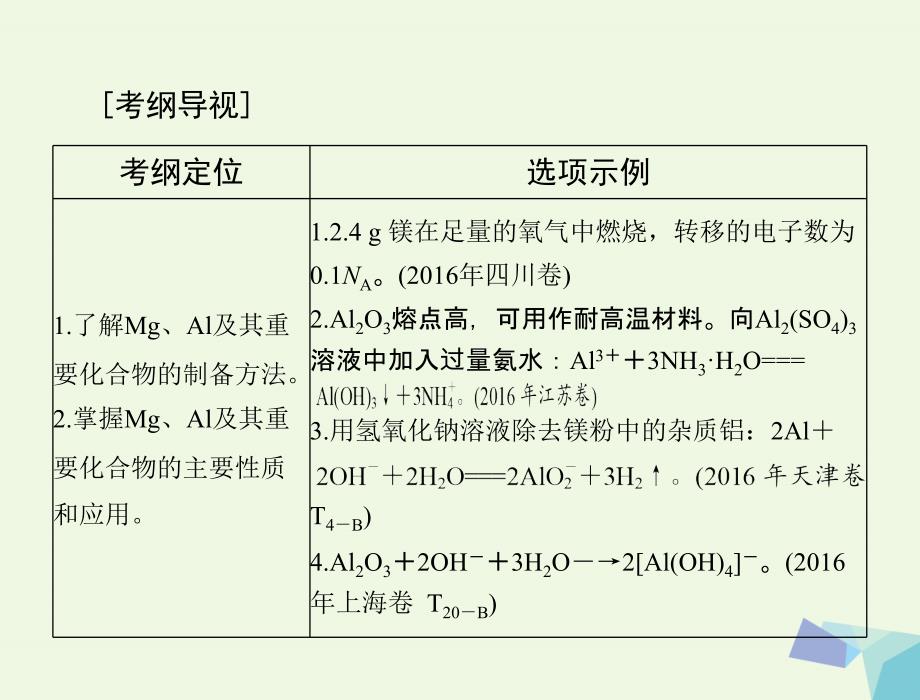 高考化学大一轮专题复习 第二单元 元素及其化合物 第讲 铝、镁及其化合物课件_第2页