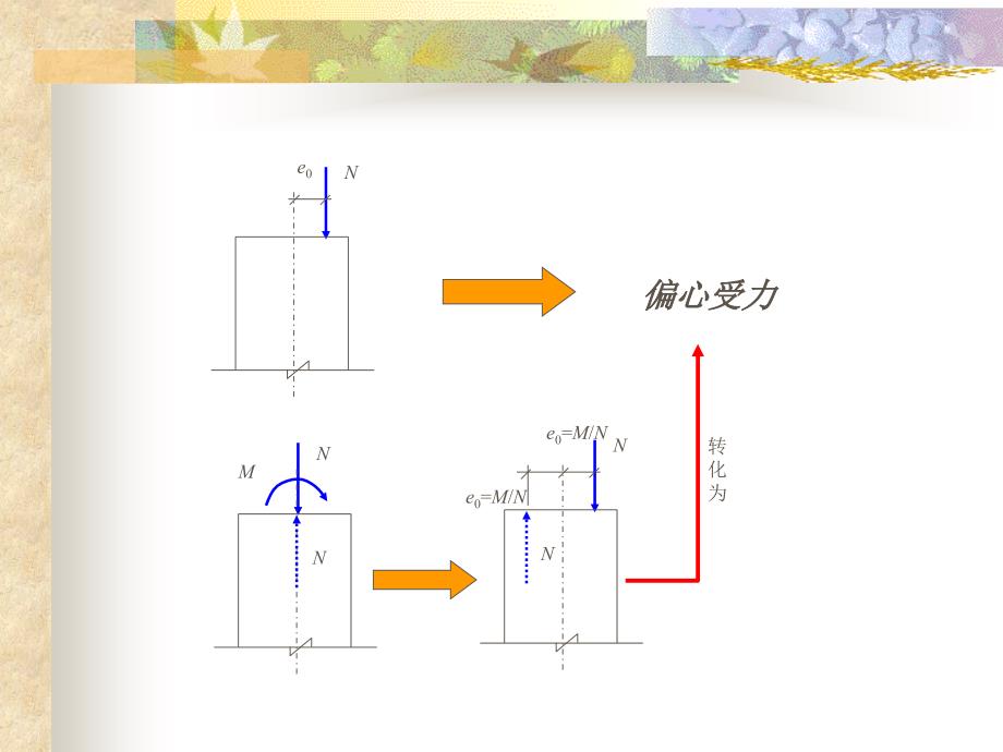 【土木建筑】第五章 偏心受力构件正截面受力性能_第2页