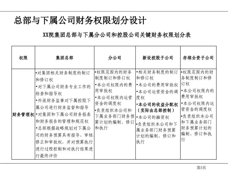 ain0504财务和投资管理关键流程和制度_第5页