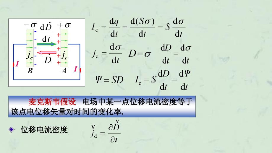 位移电流麦克斯韦方程组课件_第4页