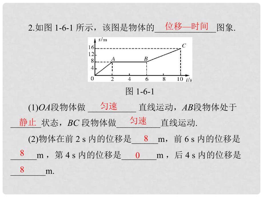 高中物理 第一章 第六节 用图象描述直线运动配套课件 粤教版必修1_第3页