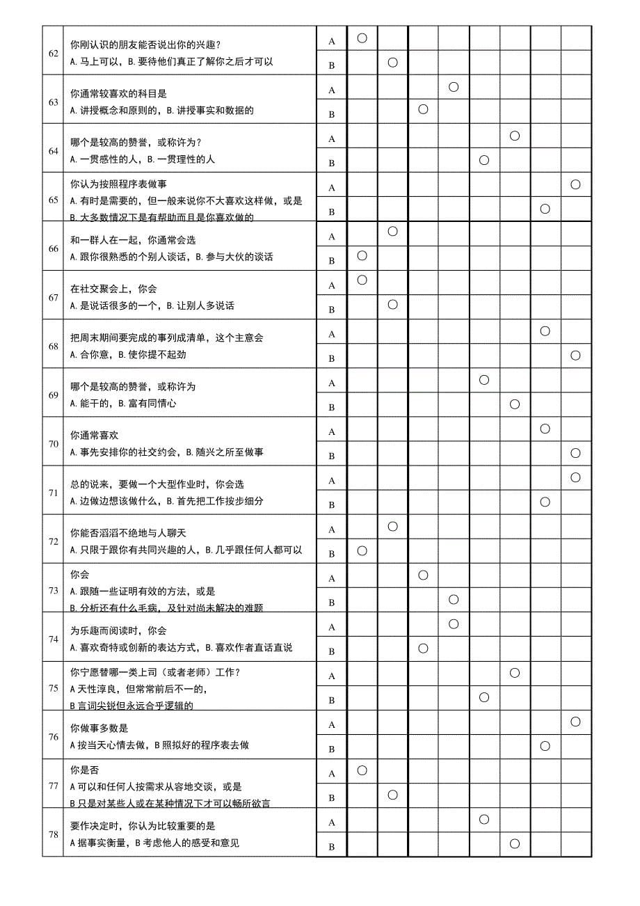 《MBTI职业性格测试题》完整_第5页