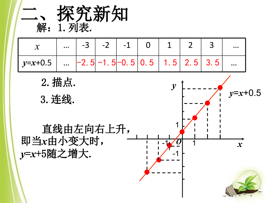 《函数的图象（2）》参考课件_第3页