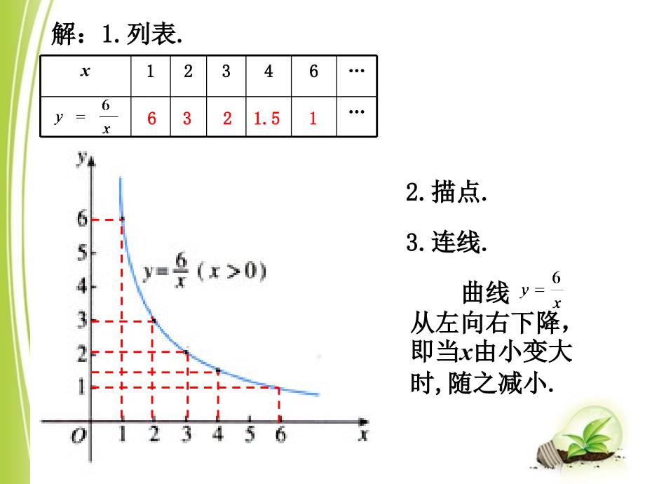 《函数的图象（2）》参考课件_第4页