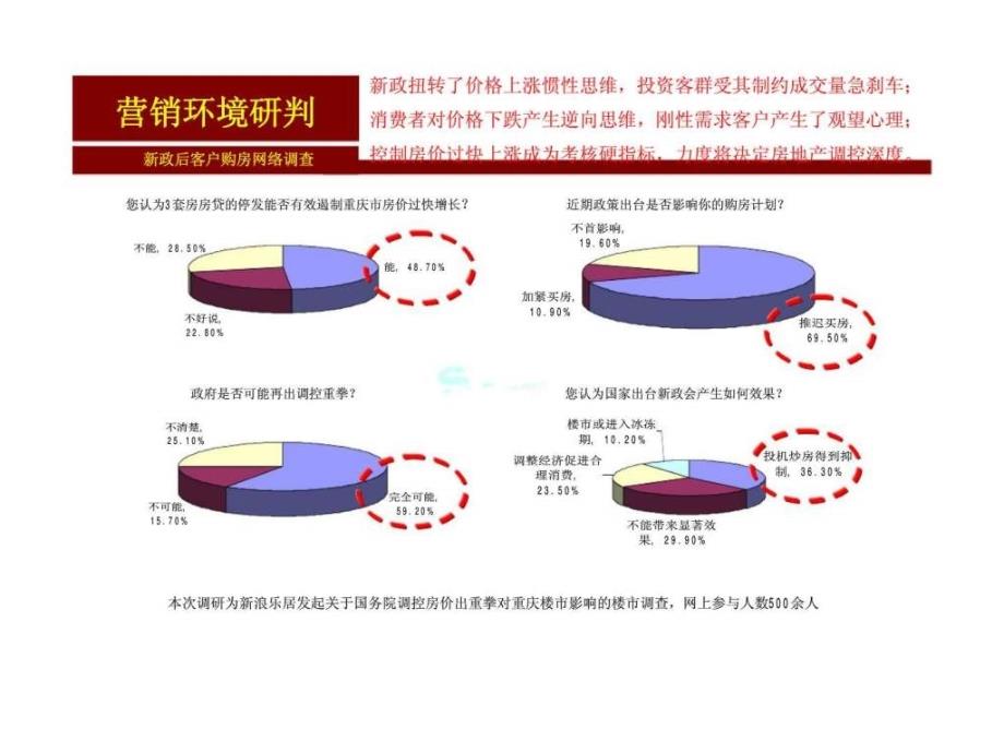 思源重庆雅居乐国际花园营销策略报告_第4页