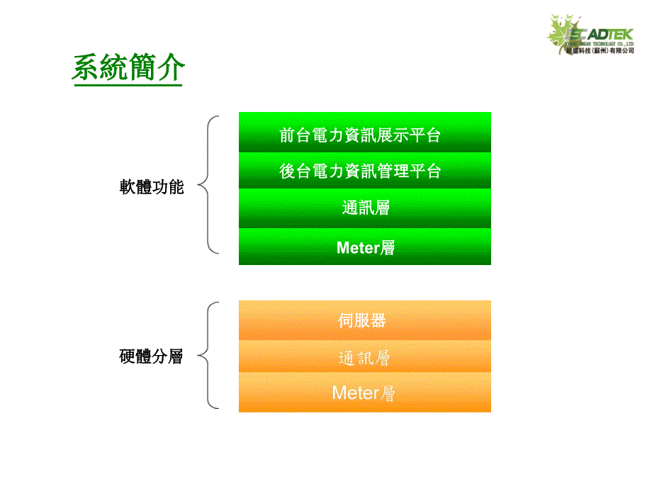 电能管理系统_第3页