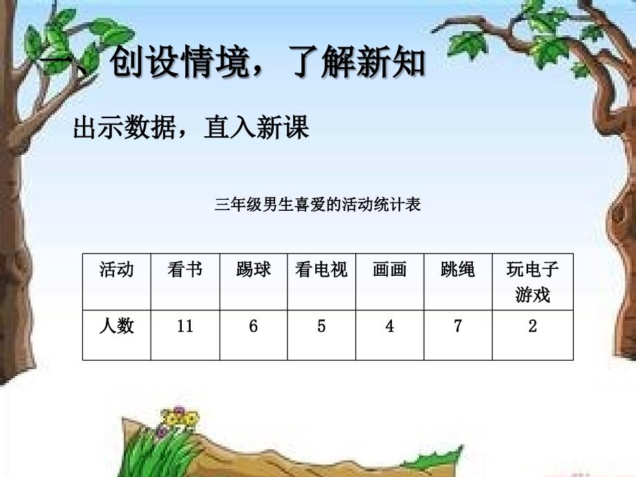 人教版数学三下第三单元《复式统计表》ppt课件3_第4页