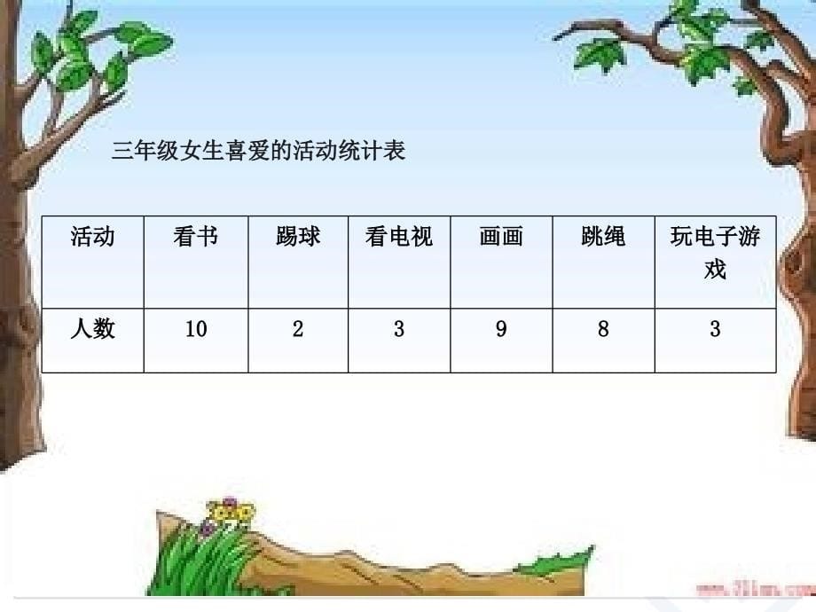 人教版数学三下第三单元《复式统计表》ppt课件3_第5页