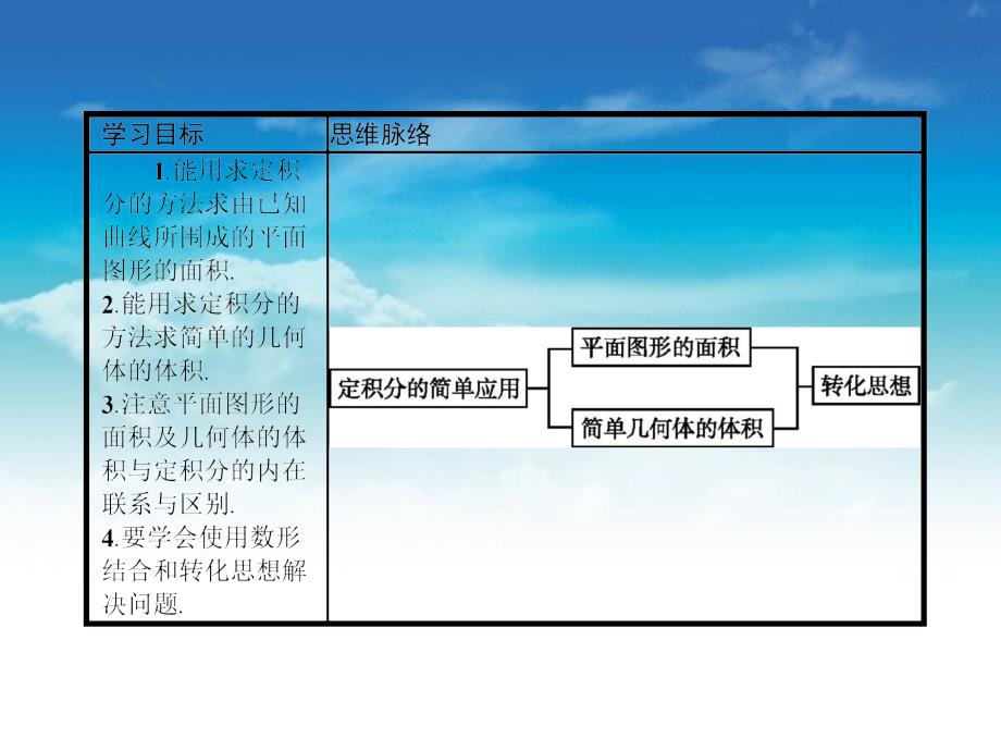 【北师大版】选修22数学：4.3定积分的简单应用课件1_第3页