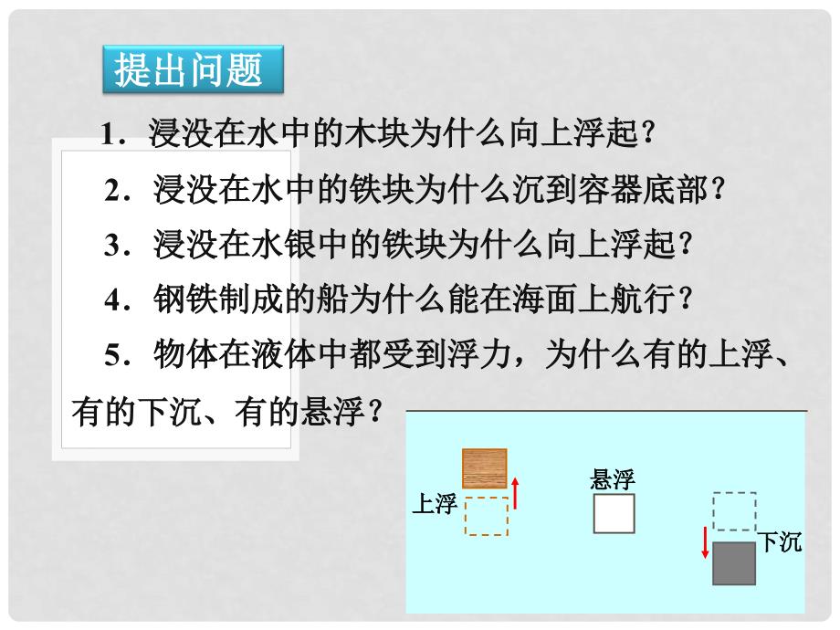 八年级物理下册 物体的浮沉条件及应用课件 （新版）新人教版_第2页