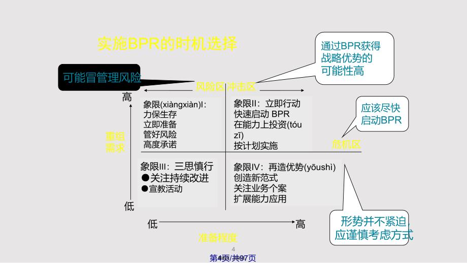 BPR实施步骤实用教案_第4页