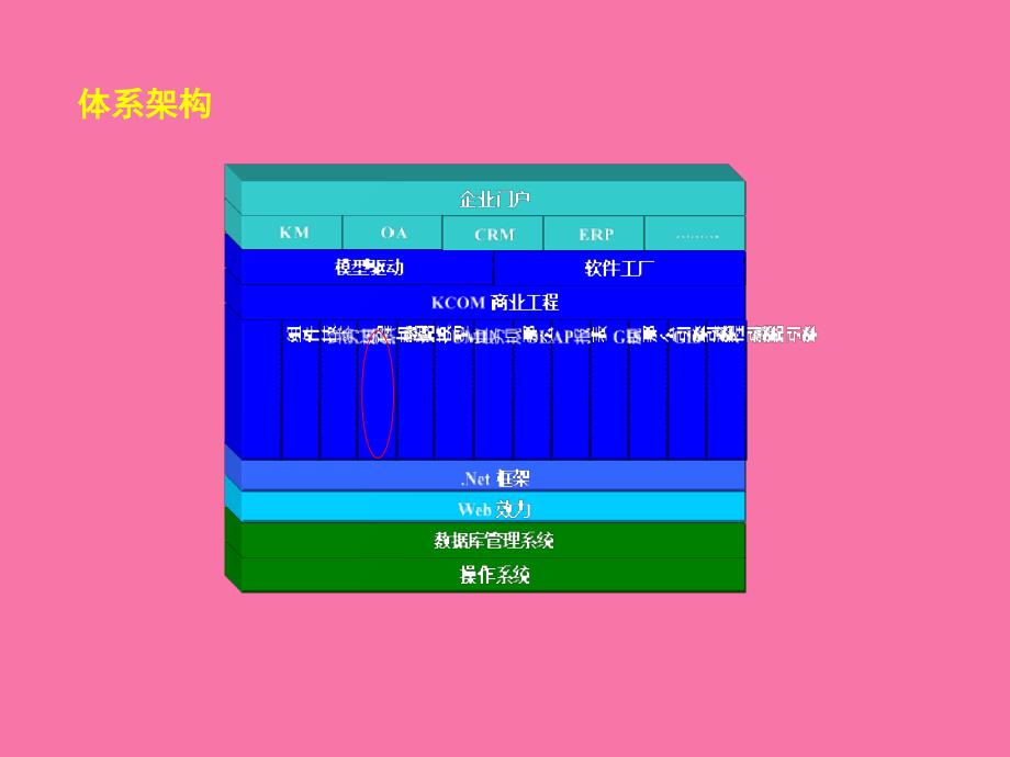 KCOM商业工程之数据模型ppt课件_第2页