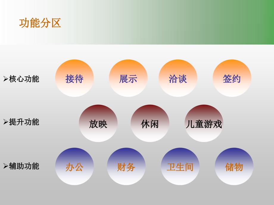 售楼处设计建议及成功售楼处案例解析_第3页