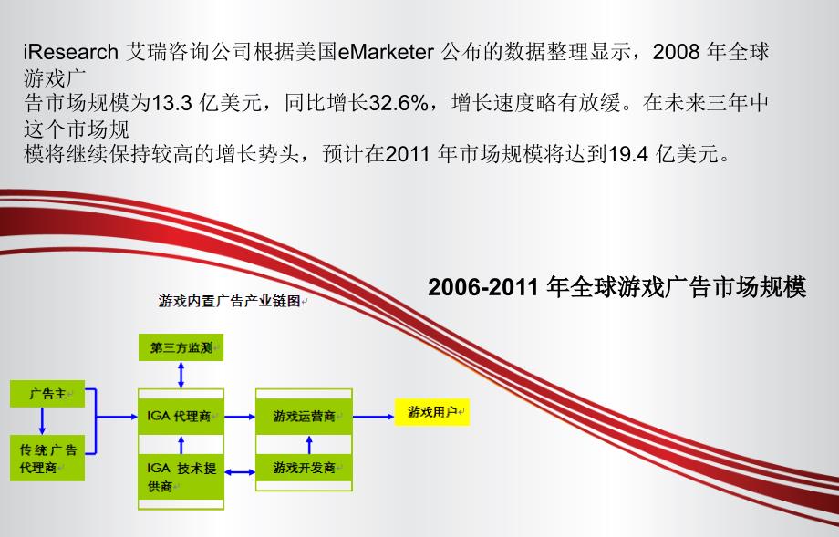 【广告策划PPT】游戏内置广告分析_第4页