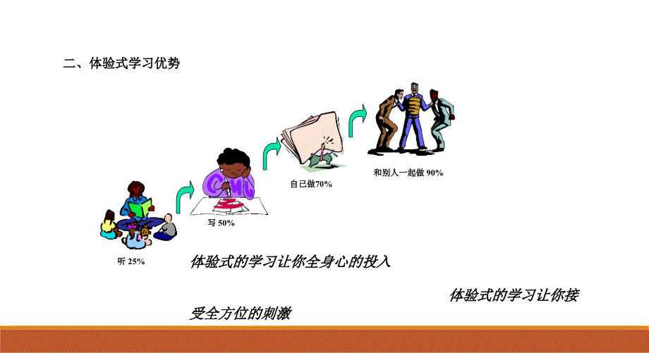 公司管理层拓展培训方案课件_第4页