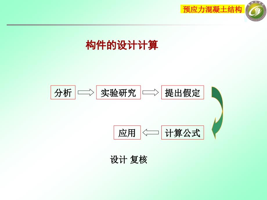 预应力混凝土受弯构件的设计和计算_第3页