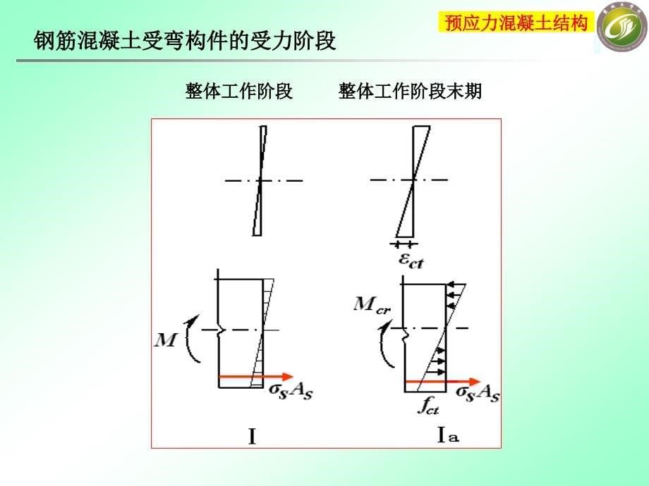 预应力混凝土受弯构件的设计和计算_第5页