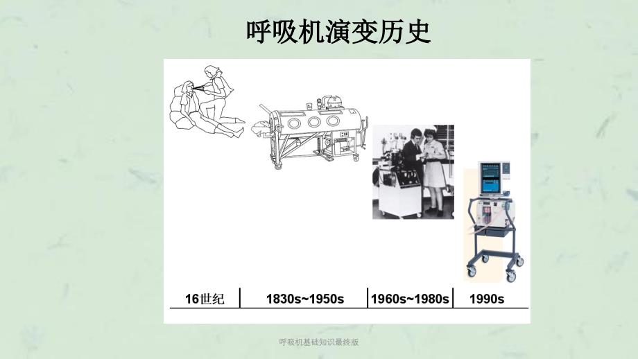 呼吸机基础知识最终版课件_第2页