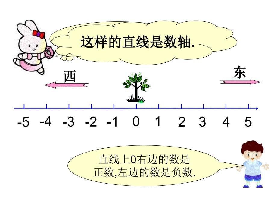 小学数学新人教版六年级下册课件：第1单元 负数_第5页