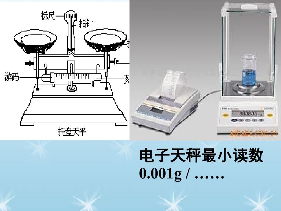 化学计量在实验中的应用.ppt_第4页