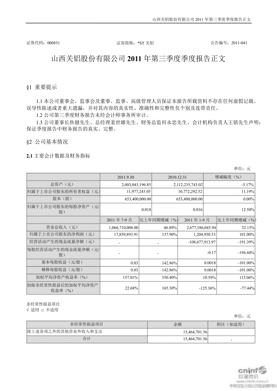 ST关铝：第三季度报告正文_第1页