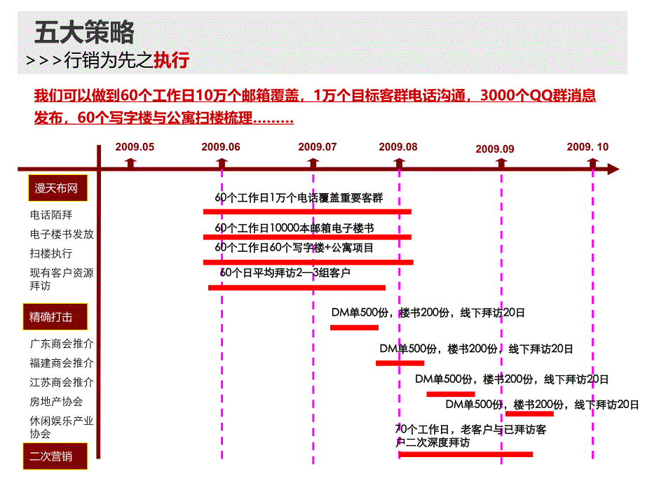 思源重庆万达国际写字楼营销报告下_第3页