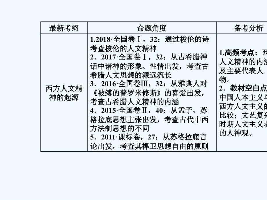 高考历史大一轮复习ppt课件第26讲西方人文精神的起源与文艺复兴_第5页