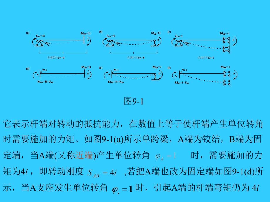 【精品PPT】力矩分配法对连续梁和无结点线位移刚架的计算特别方便..._第2页