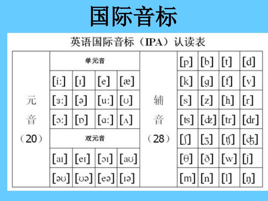 英语国际音标练习_第2页