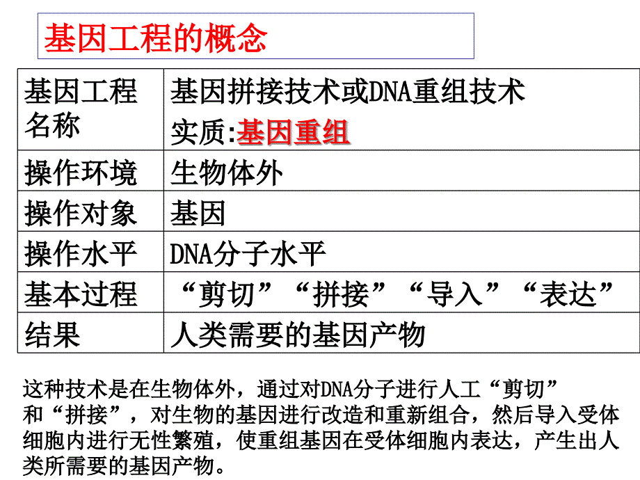 基因工程基本工具_第4页