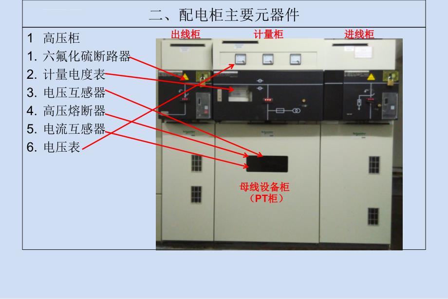 配电房日常巡检ppt课件_第3页