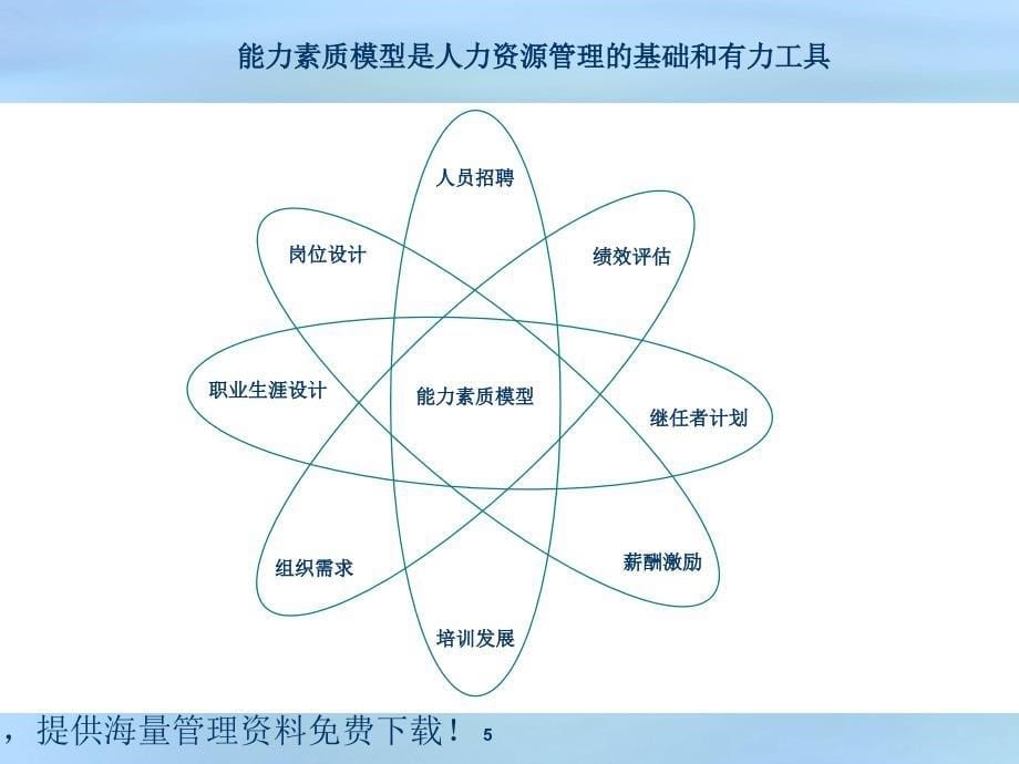 企业员工能力测评模型.ppt_第5页