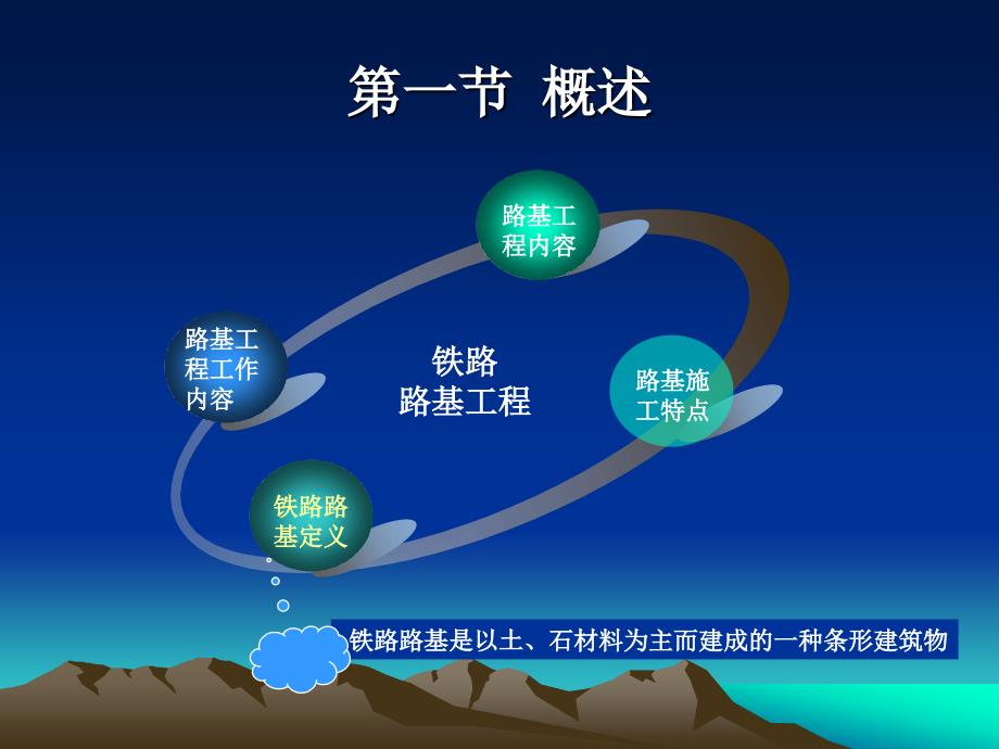 施组第五章路基_第3页