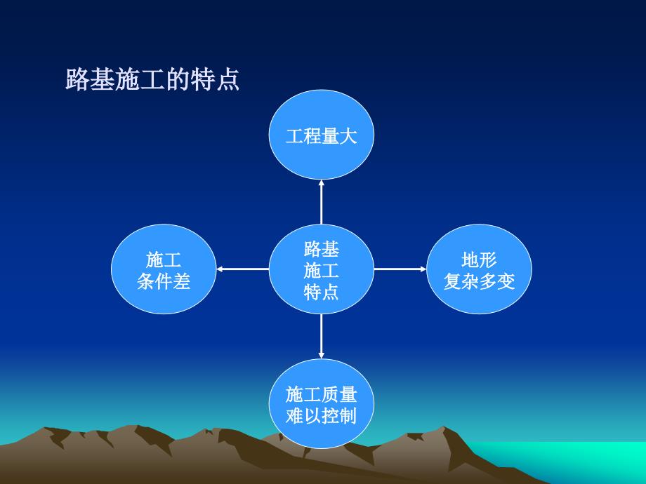 施组第五章路基_第4页