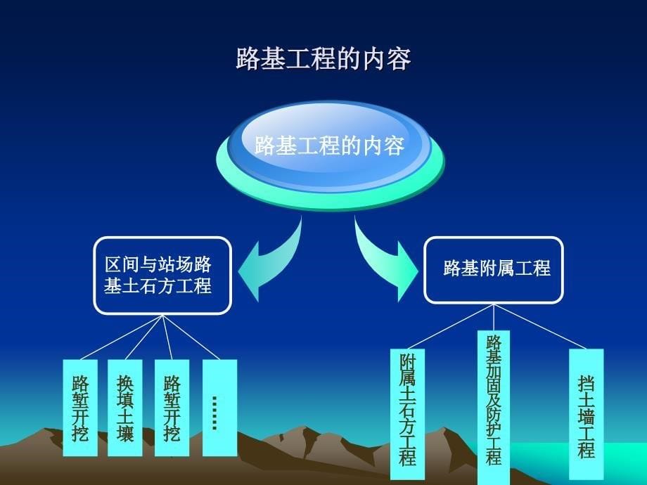 施组第五章路基_第5页