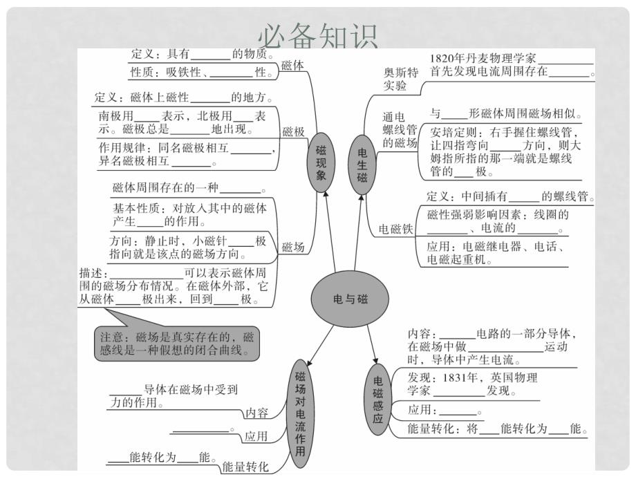 广东省中考物理复习 第14讲 电与磁信息的传递课件_第2页