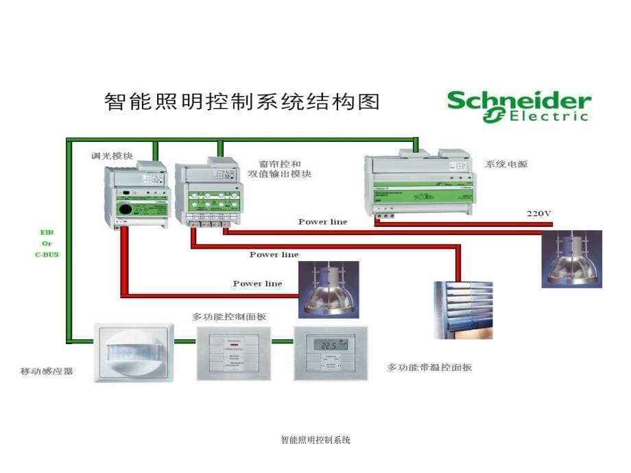 智能照明控制系统课件_第5页