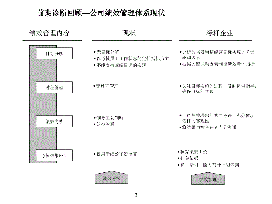 绩效管理体系设计方案_第4页