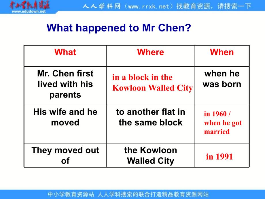 牛津译林版英语八下Unit 1 Past and Preent(Reading)ppt课件_第4页