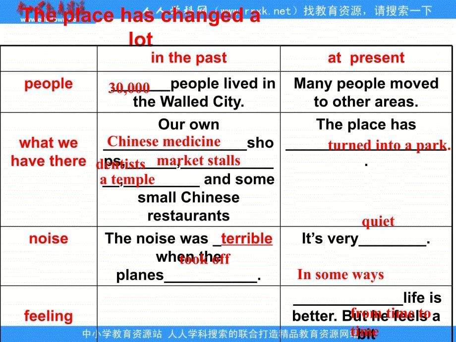 牛津译林版英语八下Unit 1 Past and Preent(Reading)ppt课件_第5页