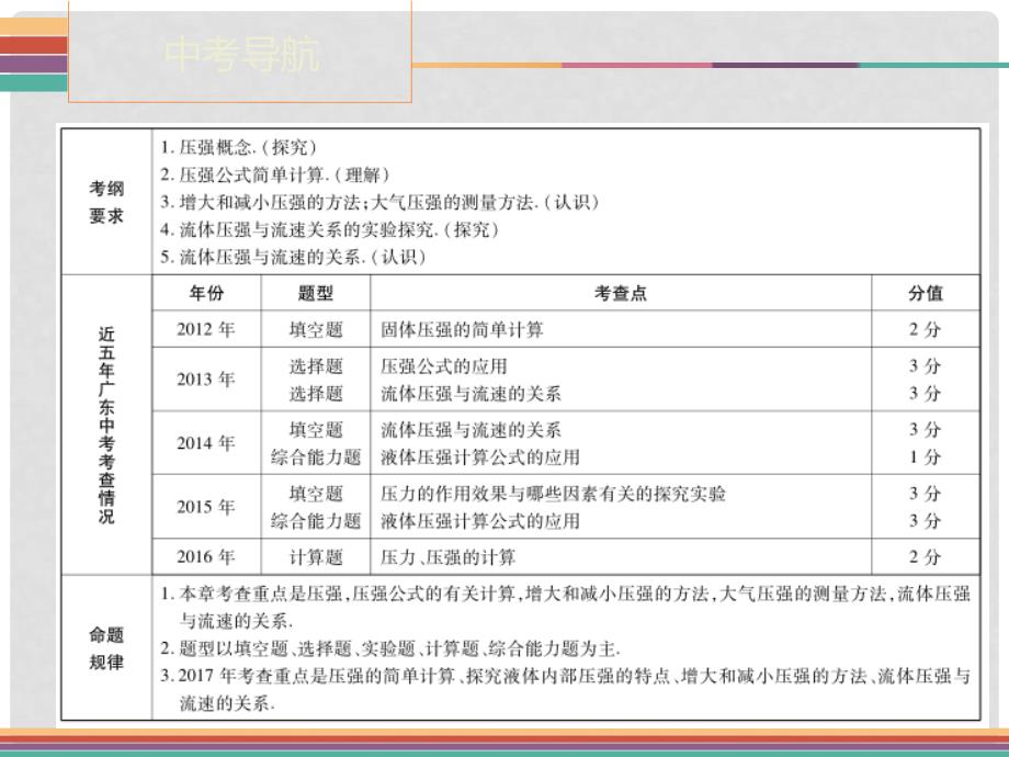 广东省中考物理 第9章 压强复习课件_第2页