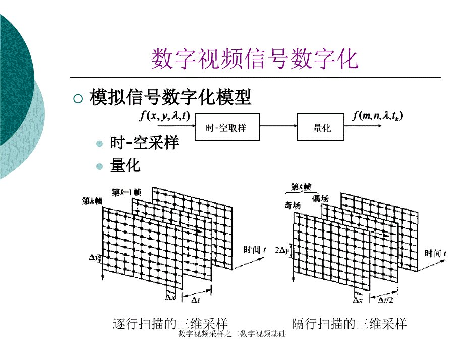 数字视频采样之二数字视频基础课件_第3页