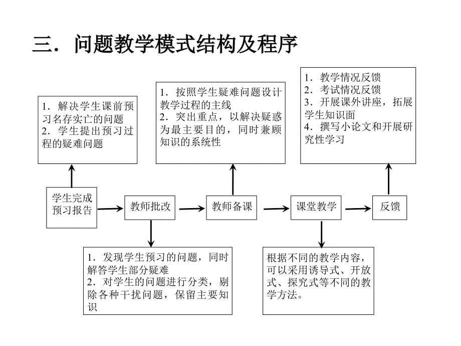 新课程理念下的高中物理教学模式_第5页