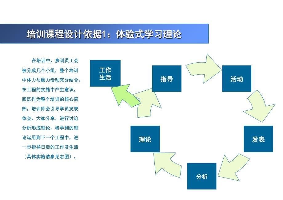 康师傅控股天津顶益国际食品有限公司一天半拓训0402_第5页