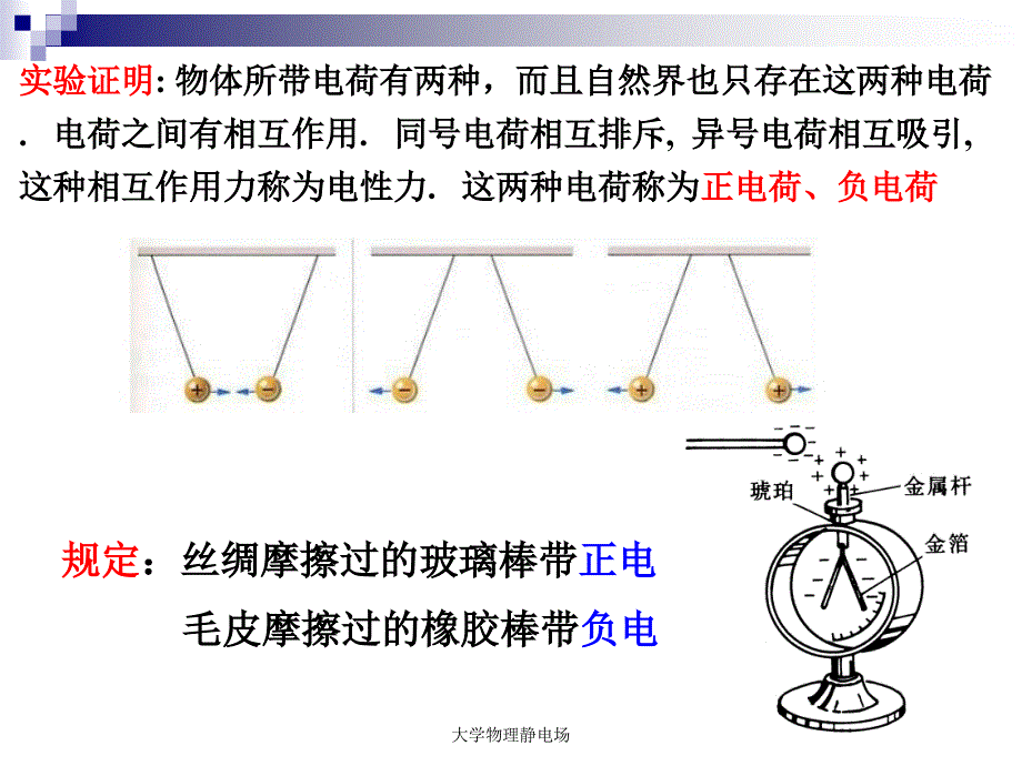 大学物理静电场课件_第4页