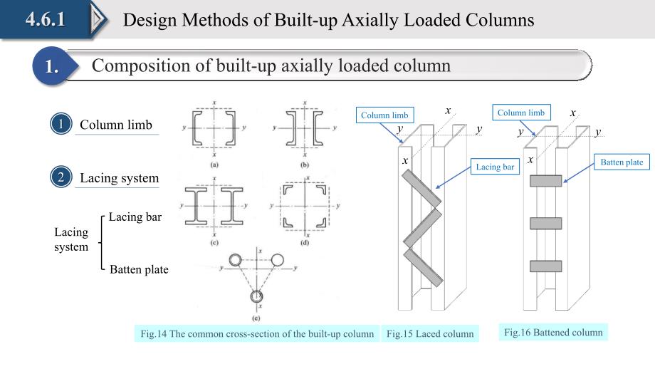 钢结构基本原理课件 (14)_第3页