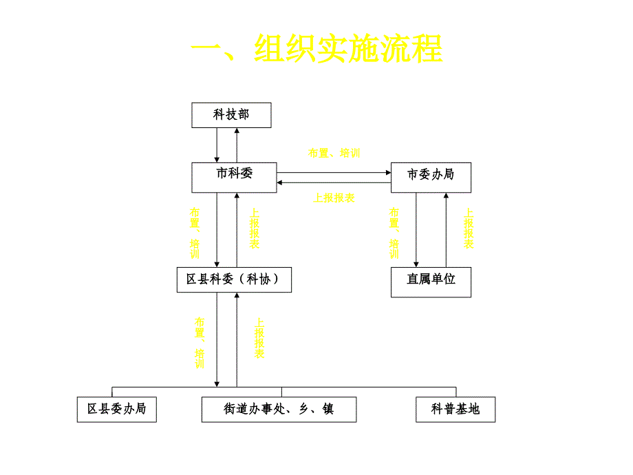 北京全国科普统计有关问题说明_第3页